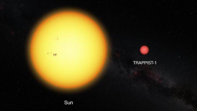 Астрономы ищут атмосферу в системе TRAPPIST−1