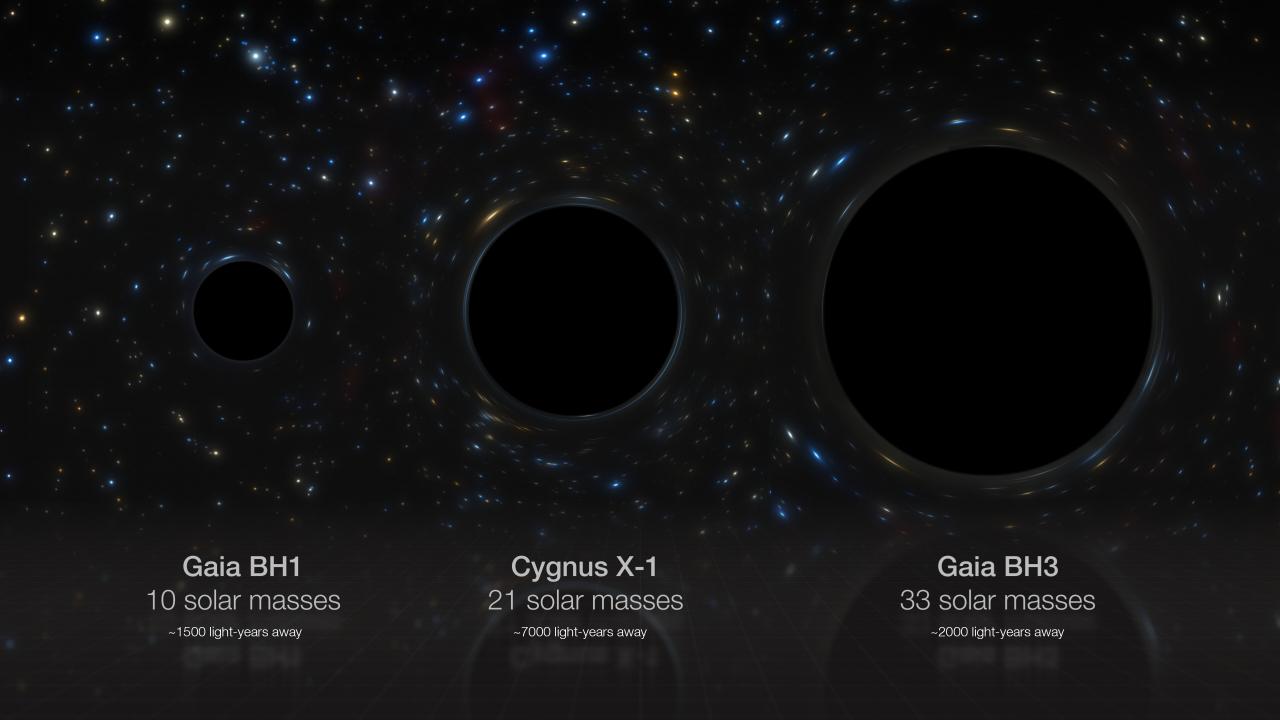 Телескоп Gaia отыскал рекордно массивную черную дыру звездной массы в Млечном Пути. 