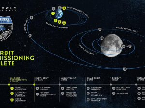 Посадочный модуль Blue Ghost выполнил первый маневр на пути к Луне