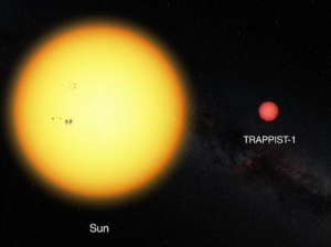 Астрономы ищут атмосферу в системе TRAPPIST−1