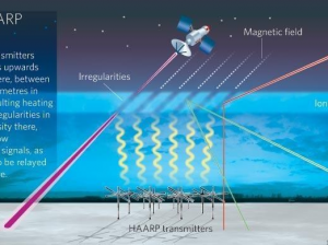 Климатические технологии, позволяющие контролировать погоду