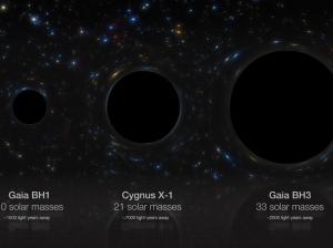 Телескоп Gaia отыскал рекордно массивную черную дыру звездной массы в Млечном Пути. 