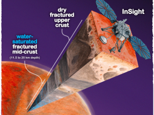 В нижних слоях коры Марса обнаружили огромное количество воды