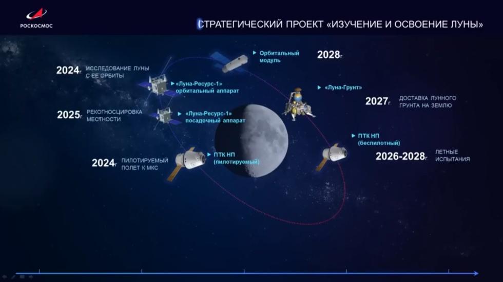 Роскосмос отказался от идеи ускорить запуск следующей лунной станции